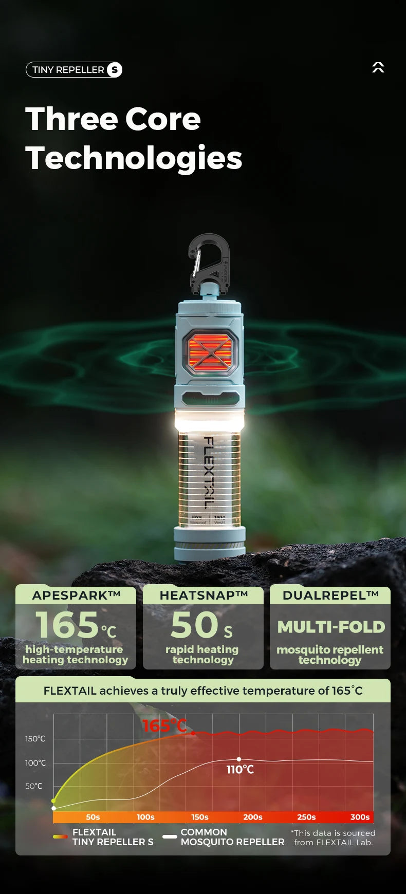 Artsy Digi™ TINY REPELLER BASIC – Rechargeable Mosquito Repeller & Camp Light