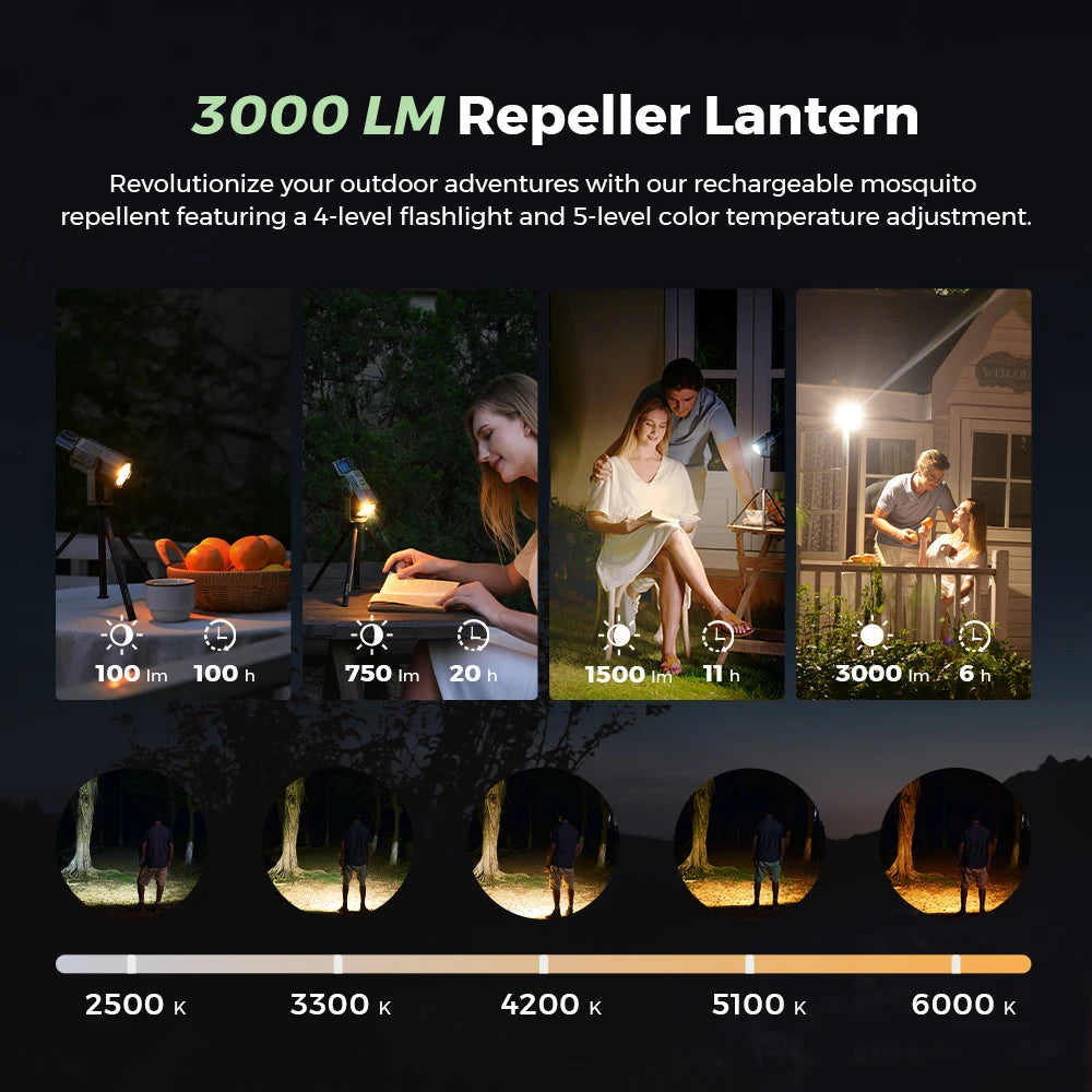 Artsy Digi™ EVO Repeller PRO – Rechargeable Mosquito Repeller & 3000LM Camp Lantern