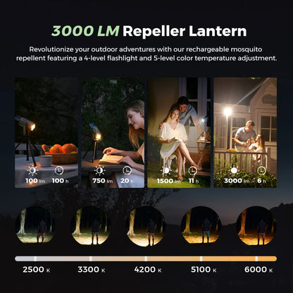 Artsy Digi™ EVO Repeller PRO – Rechargeable Mosquito Repeller & 3000LM Camp Lantern
